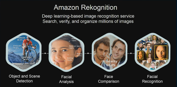 Система распознавания лиц Amazon Recognition вызывает озабоченность